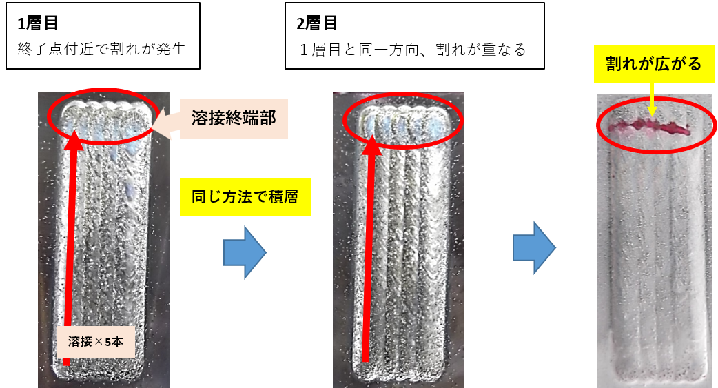 ステライト21の1層目と2層目.png