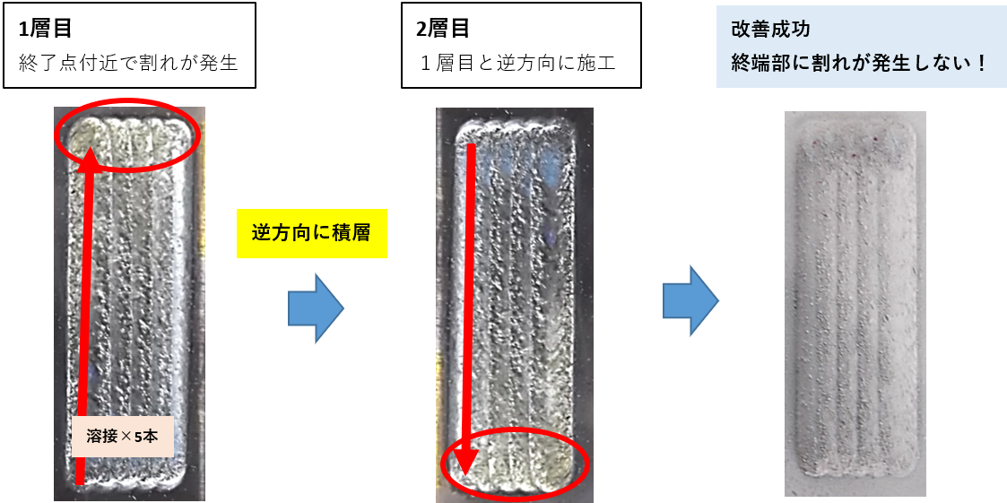 溶接終端割れ改善.png