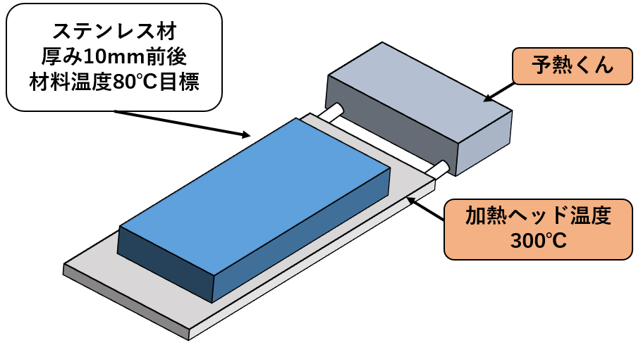予熱くんとステンレス材.png