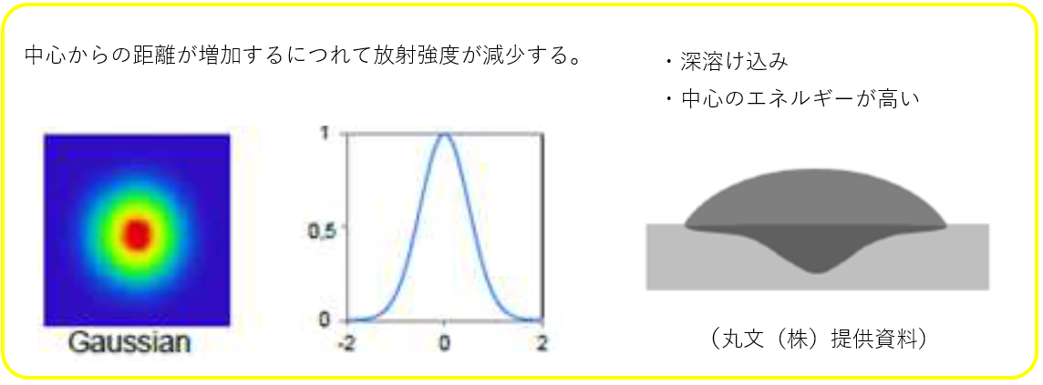 gaussian.png